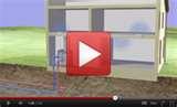 Geothermal Heat Pump Oklahoma