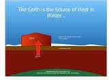 Heat Pump Or Geothermal Photos