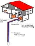 Heat Pump Or Geothermal Pictures