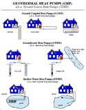 Images of Heat Pump Or Geothermal