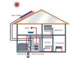Pictures of Heat Pump 18