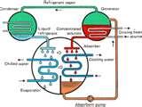 Images of Heat Pumps Absorption Chillers