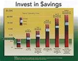 Pictures of Geothermal Heat Pump Oklahoma