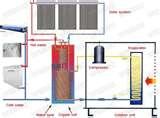 Photos of Heat Pump Know