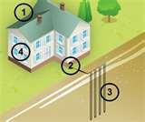 Heat Pump Geothermal Calculator