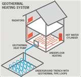 Pictures of Heat Pump Geothermal Calculator