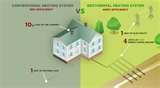 Heat Pump Geothermal Calculator Images