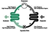 Heat Pump Its Cycle Images