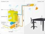 Yanmar Gas Heat Pump Images