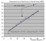 Images of Heat Pump Temperature Rise