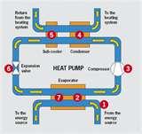 Heat Pump Temperature Rise Pictures