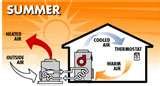 Photos of Heat Pump Means