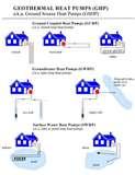 Heat Pump Depreciation Images