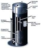 Pictures of Heat Pump Means