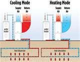 Images of Geothermal Heat Pump Ohio