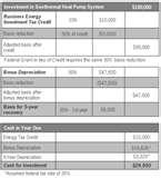 Photos of Heat Pump Depreciation