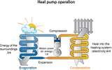 Heat Pump Means Pictures