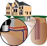 Pictures of Geothermal Heat Pump Ohio