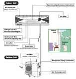 Images of Ductless Heat Pump Systems
