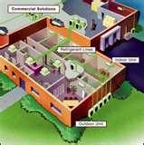 Ductless Heat Pump Systems