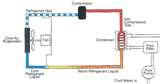 Ductless Heat Pump Systems Photos