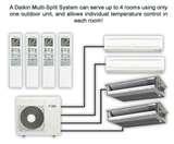 Images of Ductless Heat Pump Systems