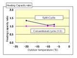 Heat Pump Mfrs Photos