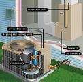 Pictures of Heat Pumps Vancouver