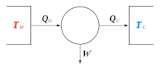 Heat Pump Equilibrium Photos Heat Pump Equilibrium Photos