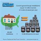 Photos of Heat Pump Oil