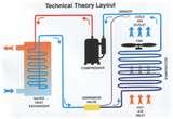 Photos of Heat Pump Oil