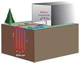 Photos of Heat Pump Prices 2011