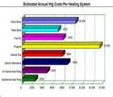 Pictures of Heat Pumps Top Rated
