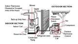 Pictures of Heat Pump Supply