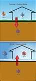 Heat Pump Equilibrium Heat Pump Equilibrium