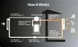 Heat Pump Startup Images