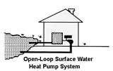 Heat Pumps Pthp Pictures