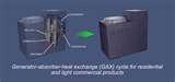 Air To Water Heat Pump Ireland