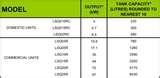 Calculate Heat Pump Size Photos