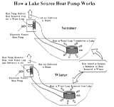 Photos of Heat Pump Edu
