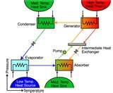 Heat Pump Edu