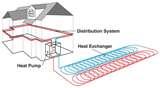 Heat Pump Edu Photos