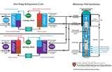 Heat Pump Edu Photos