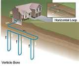 Heat Pumps Systems For Water Images