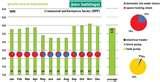 Heat Pumps Systems For Water