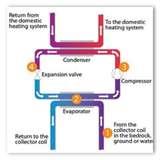 Heat Pumps Pcm Pictures