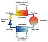 Photos of Heat Pump Schematic