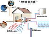 Images of Heat Pumps Its Too Cold