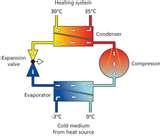 Photos of Heat Pump Schematic