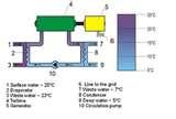 Images of Heat Pump Ocean Water